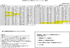 奈良県シニアゴルフ選手権 兼 第22回日本スポーツマスターズ岩手大会