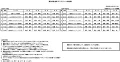 第5回奈良県クラブチーム対抗戦