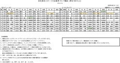 奈良県民スポーツ大会春季ゴルフ競技