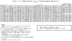 第37回ねんりんピッ2025岐阜大会選考会