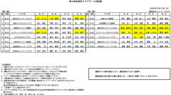 第4回 奈良県クラブチーム対抗戦