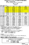 第24回日本スポーツマスターズ2024長崎大会代表選手選考会
