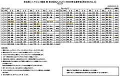 奈良県アマチュアゴルフ選手権 兼 国民スポーツ大会一次選考会